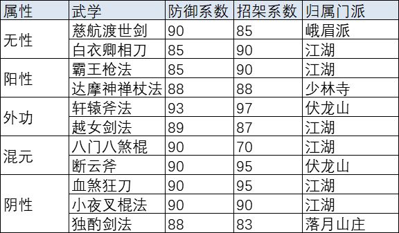各属性可用招架武学表截图