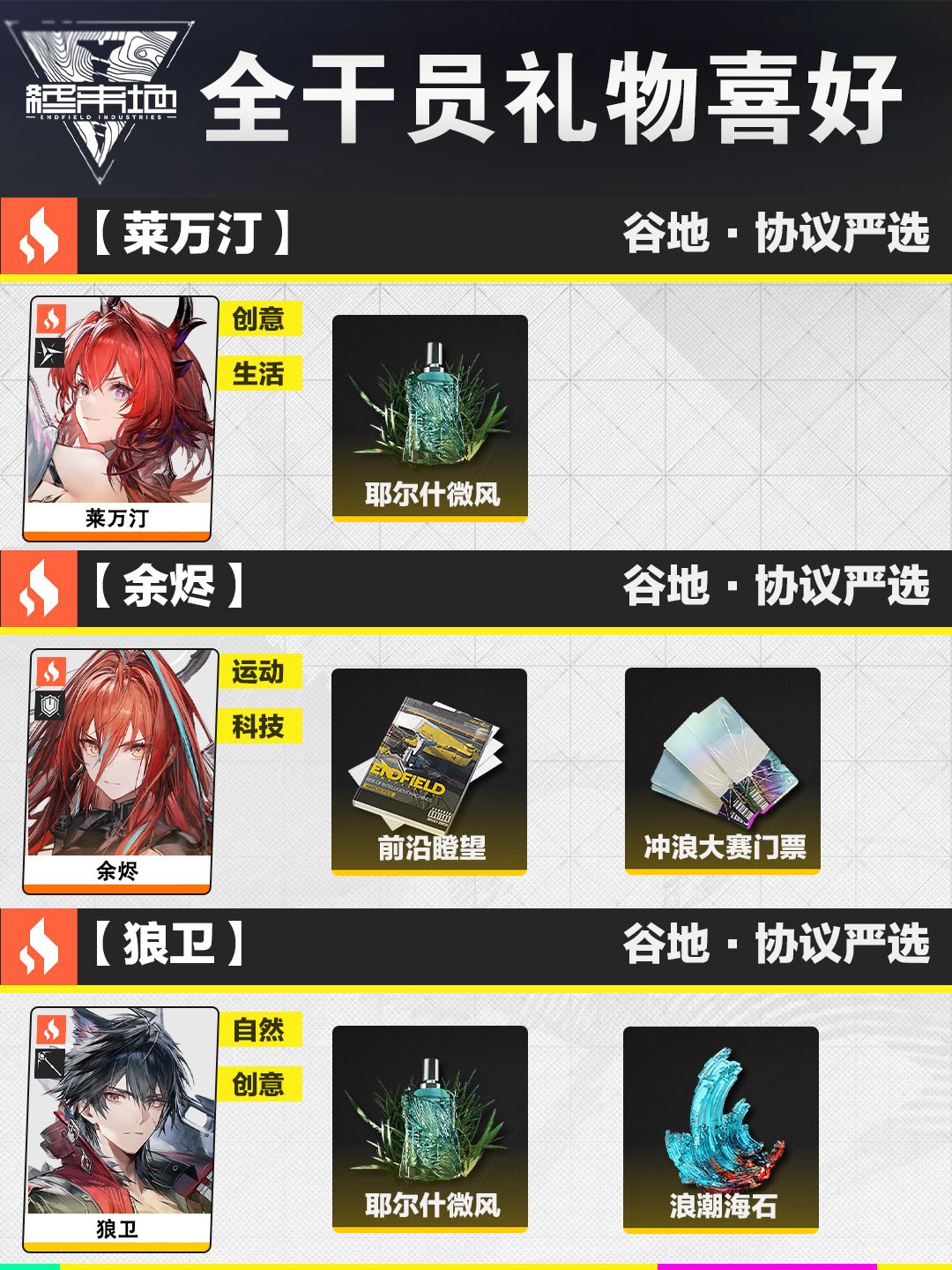 【攻略】在终末地如何送礼物截图