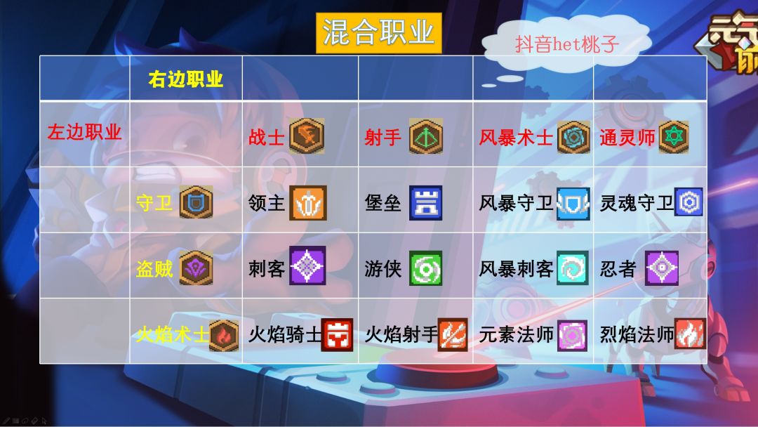 《元气骑士前传》职业节奏榜截图