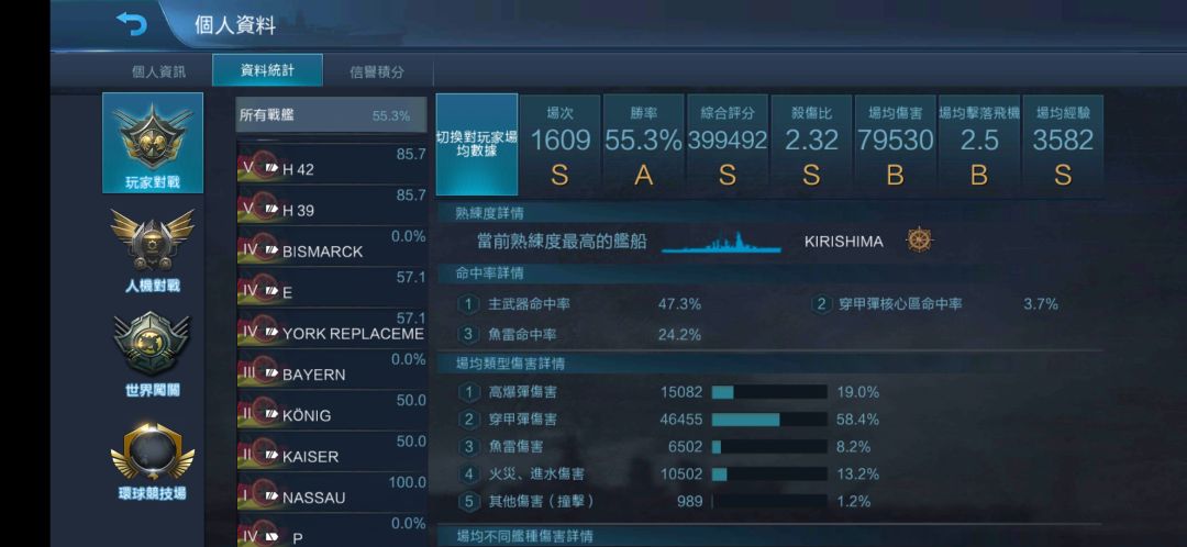 喜欢涂油? 8