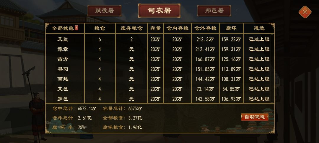 粮食问题 3