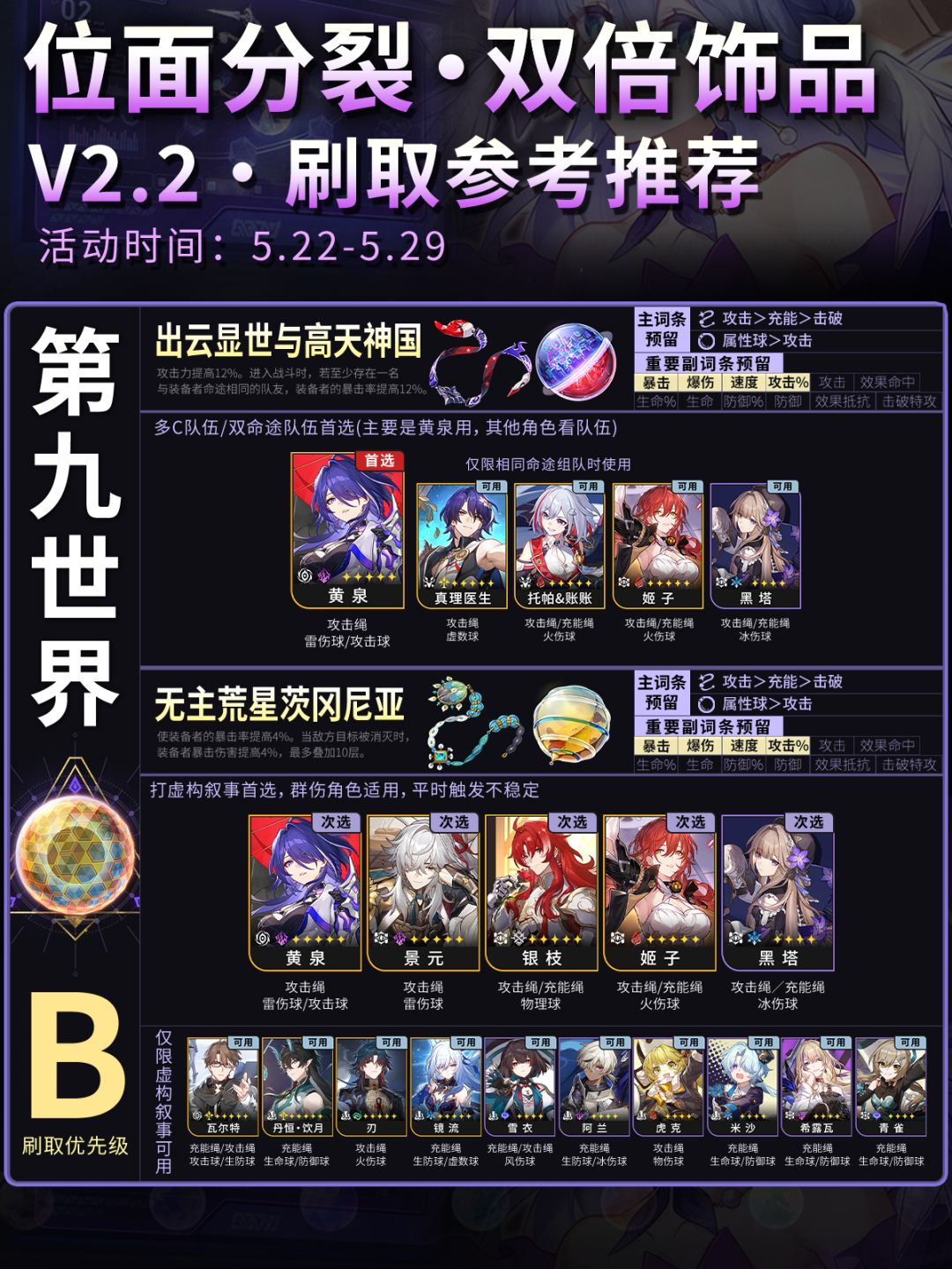 【星铁2.2】双倍模拟宇宙饰品刷取参考 8