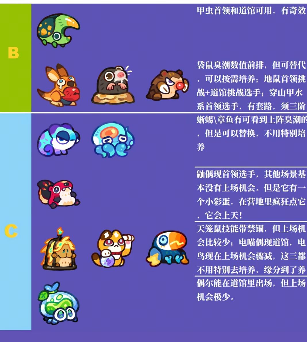 塔塔冒险队 最新优先级攻略 4