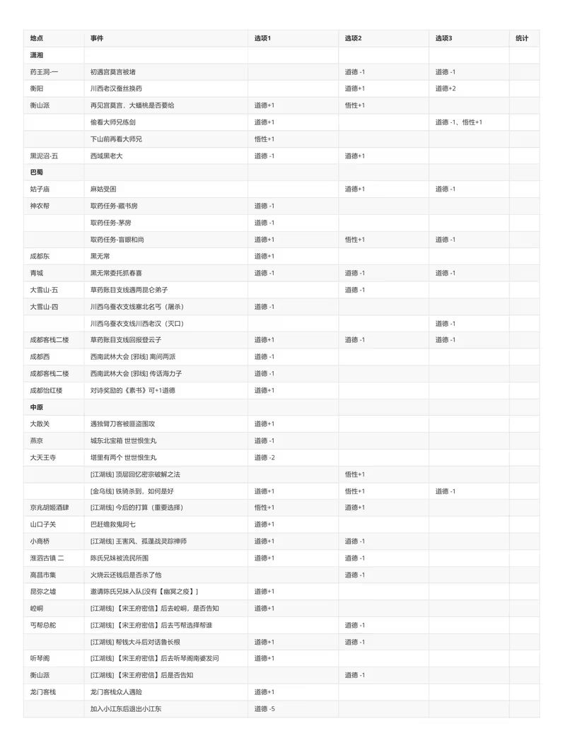 大江湖图文攻略(三) 2