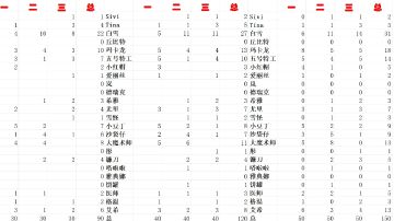 fp接力第二到第第十八，第二十到第五十二统计