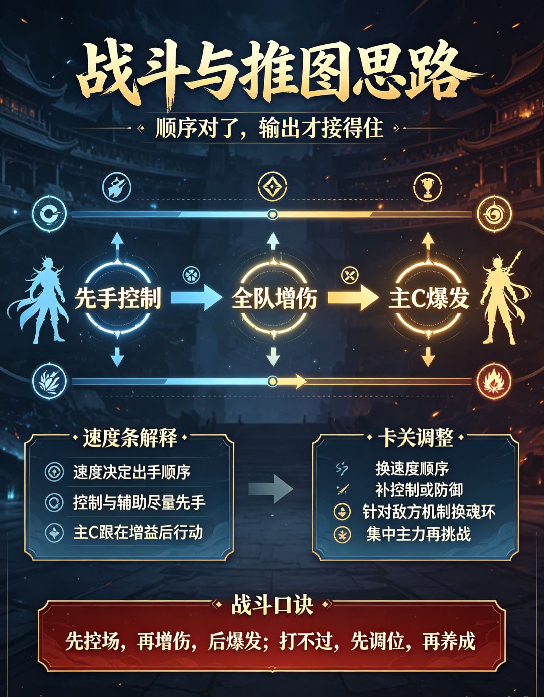 斗罗大陆:魂师对决 兑换码 4