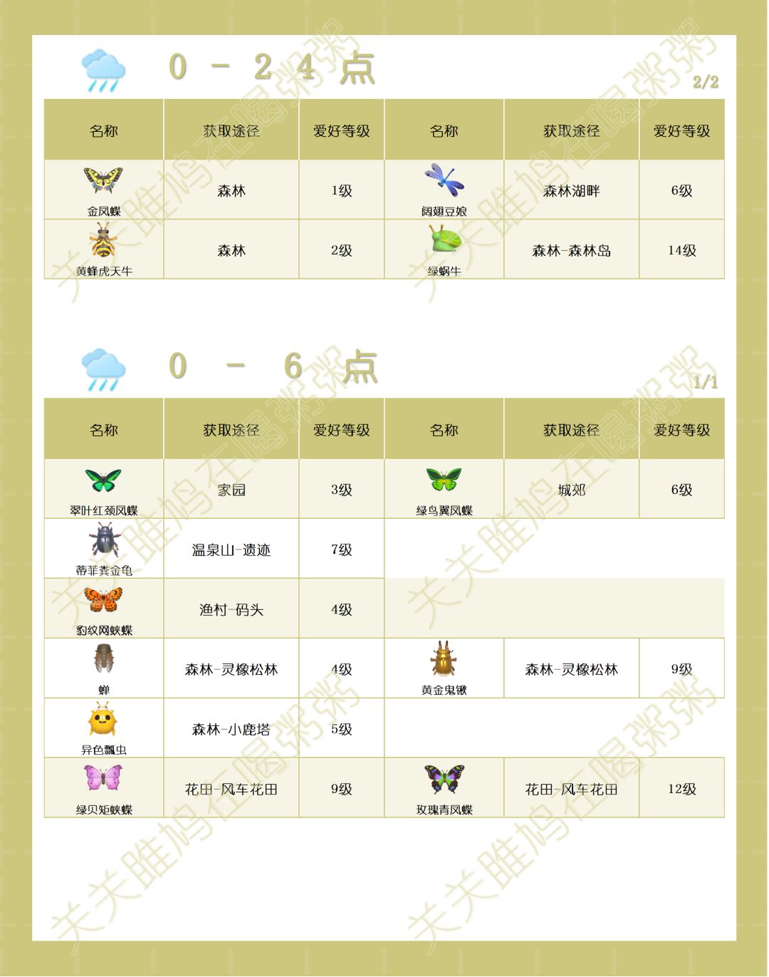 心动小镇晴天雨天出没虫类图鉴 6