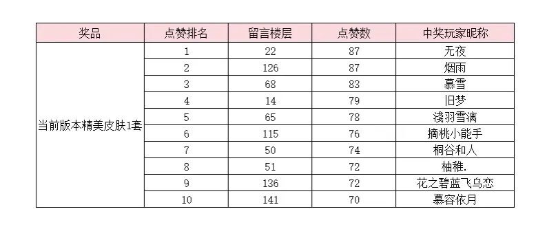 本人无意参加这种垃圾活动,请把危峭回调 2