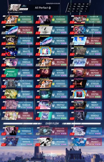 这是一只偏爆发性pigeon的B30 锐评一下