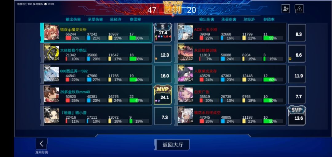 逆天队友和逆天对手,恐怖如斯 5