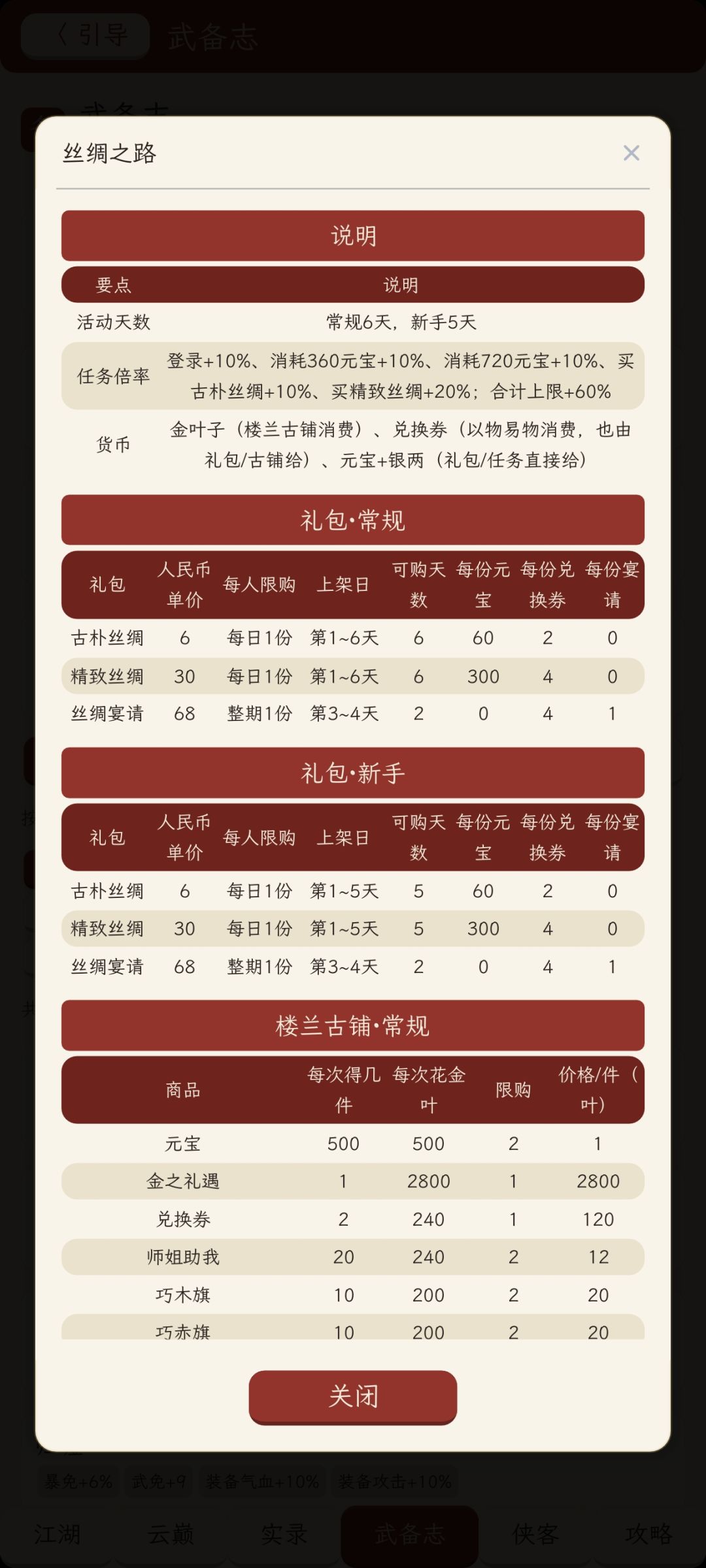 沈灼信息已整理进月神录啦 2