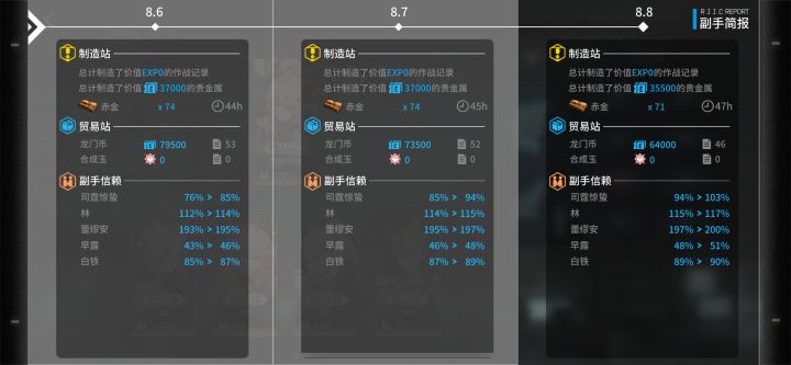 基建有好办法么? 只为了龙门币截图