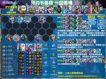 牙刃维鲁斯胜率霸榜！一分钟学会版本答案。