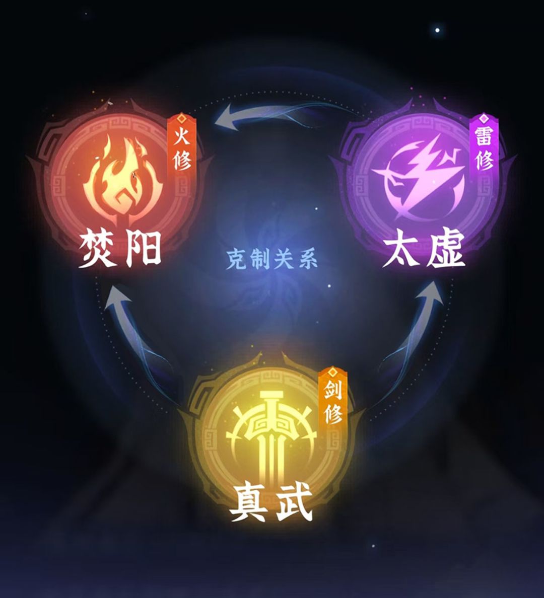 选出最符合你心中的职业强度排行截图