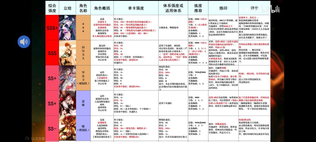 快来看高危up排行榜截图