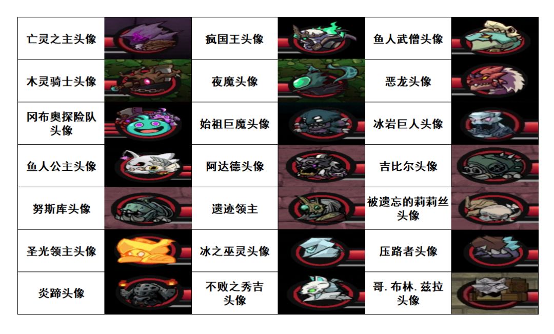 《失落城堡》:所有BOSS头像展示(手游) 2