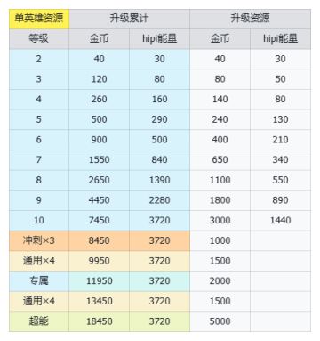 游戏内资源统计