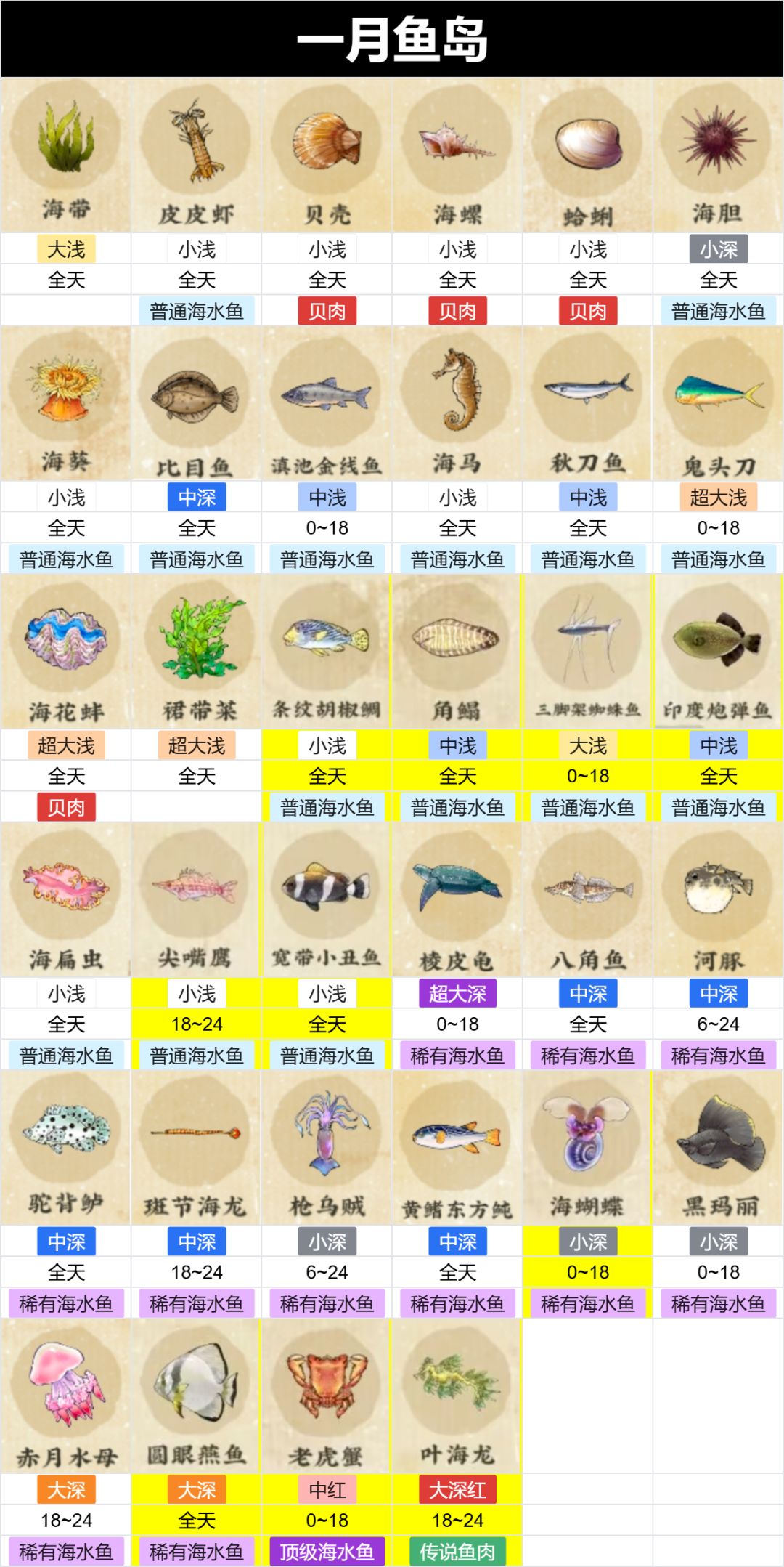 一月新虫鱼岛已集齐,肝肝肝肝 2