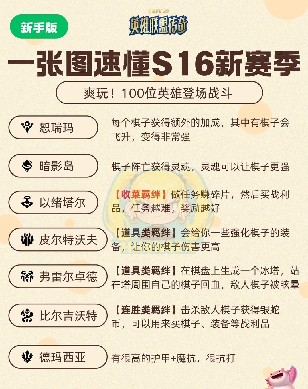 S16各个羁绊效果介绍截图