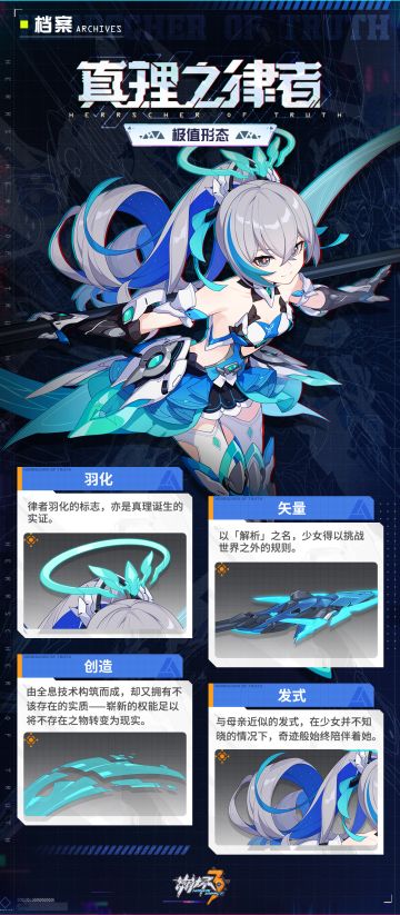 ★布洛妮娅「真理之律者」×档案第二弹★