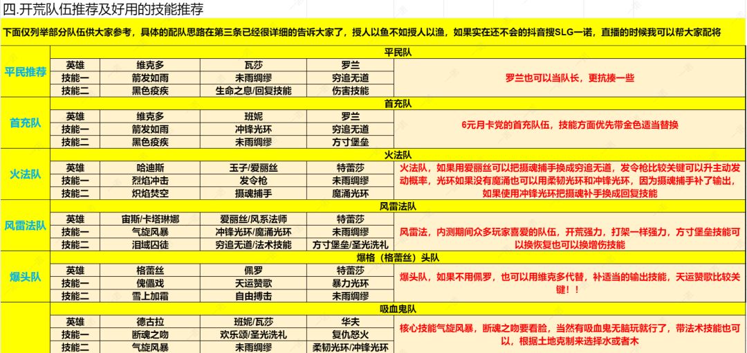 荒野国度多次测试榜一开荒攻略 3