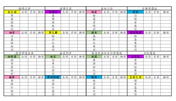 最最新版，祝福闪光✨全收集打卡册