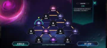 次元裂痕新人向介绍