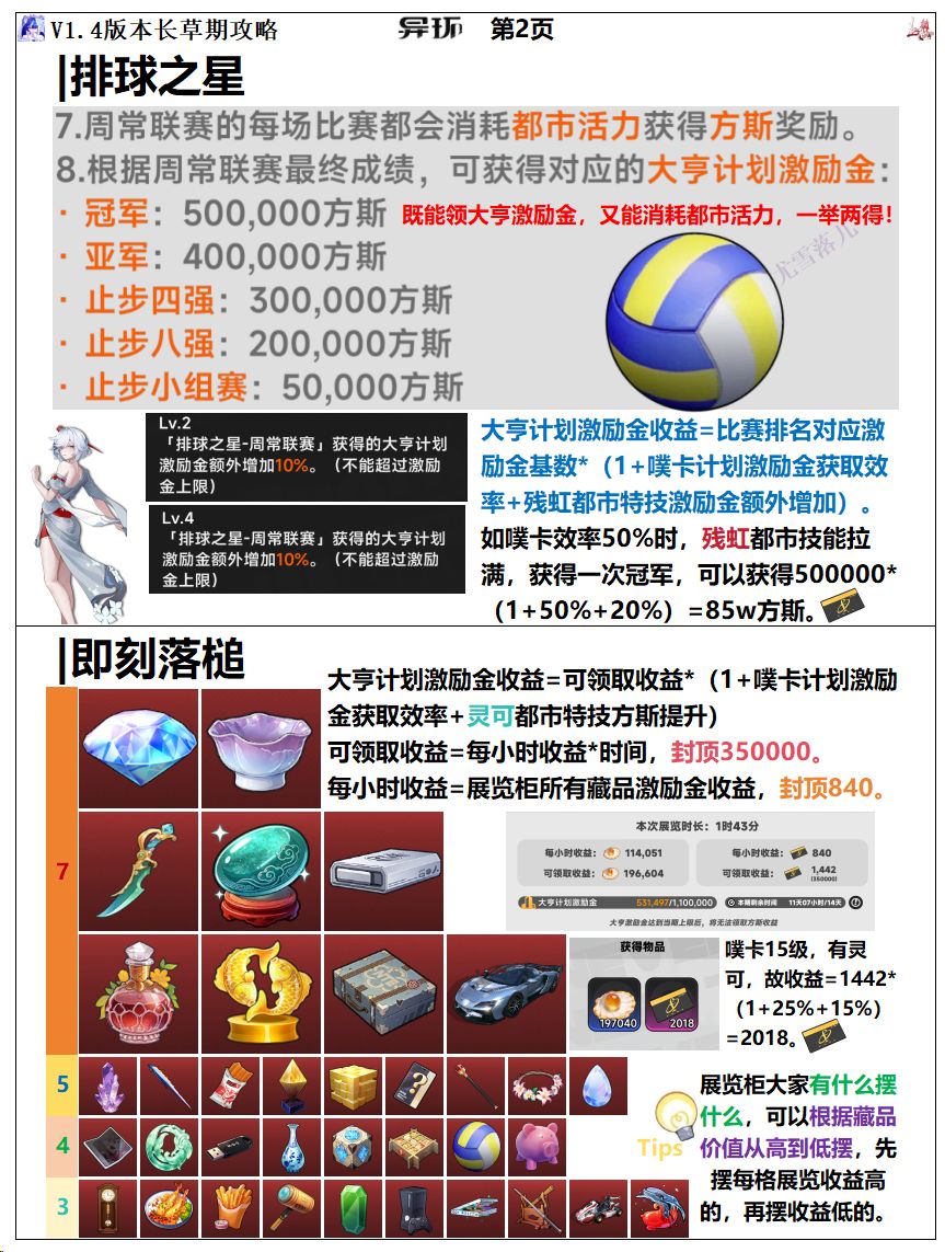 异环：大亨计划激励金答案，排球+即刻落槌 2