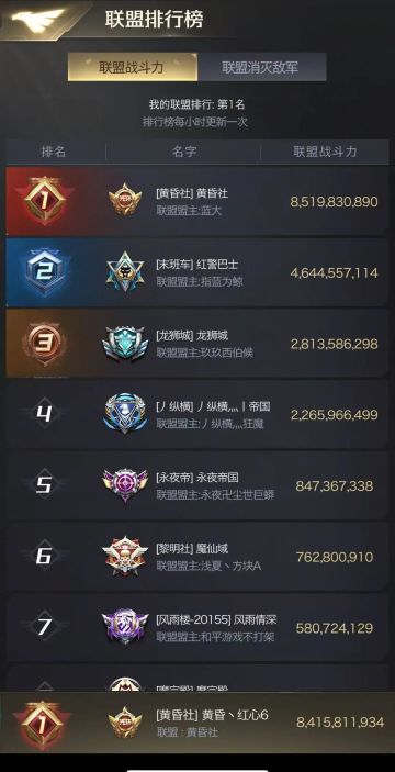 个人专访丨对话手Q144区【黄昏社】联盟：红心6