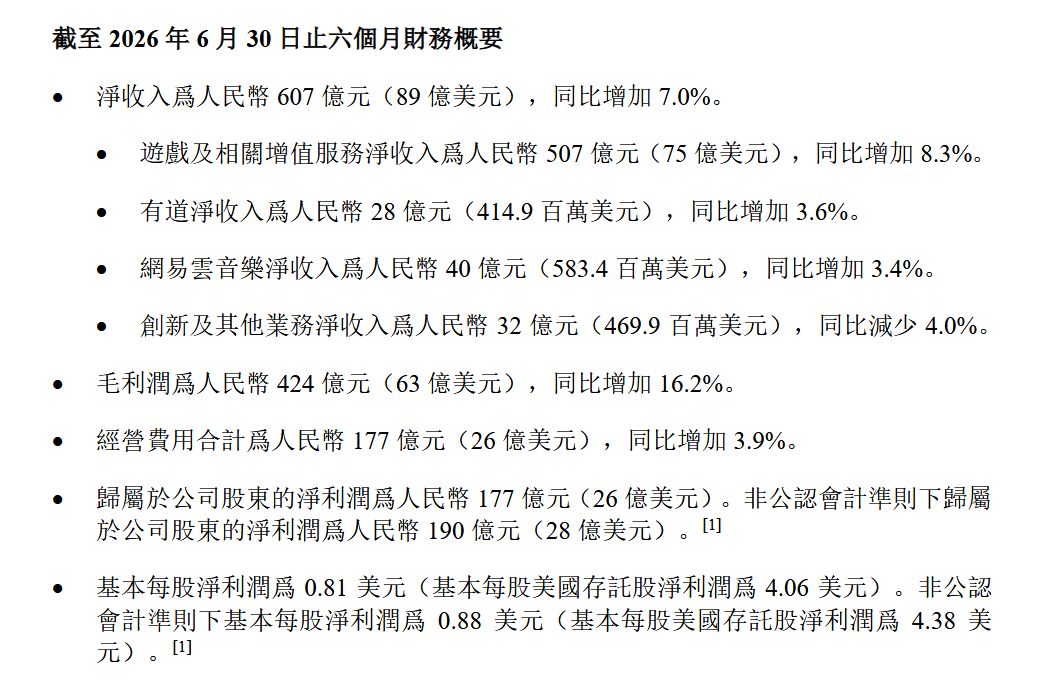 网易财报曝光!归唐无限大活着 3