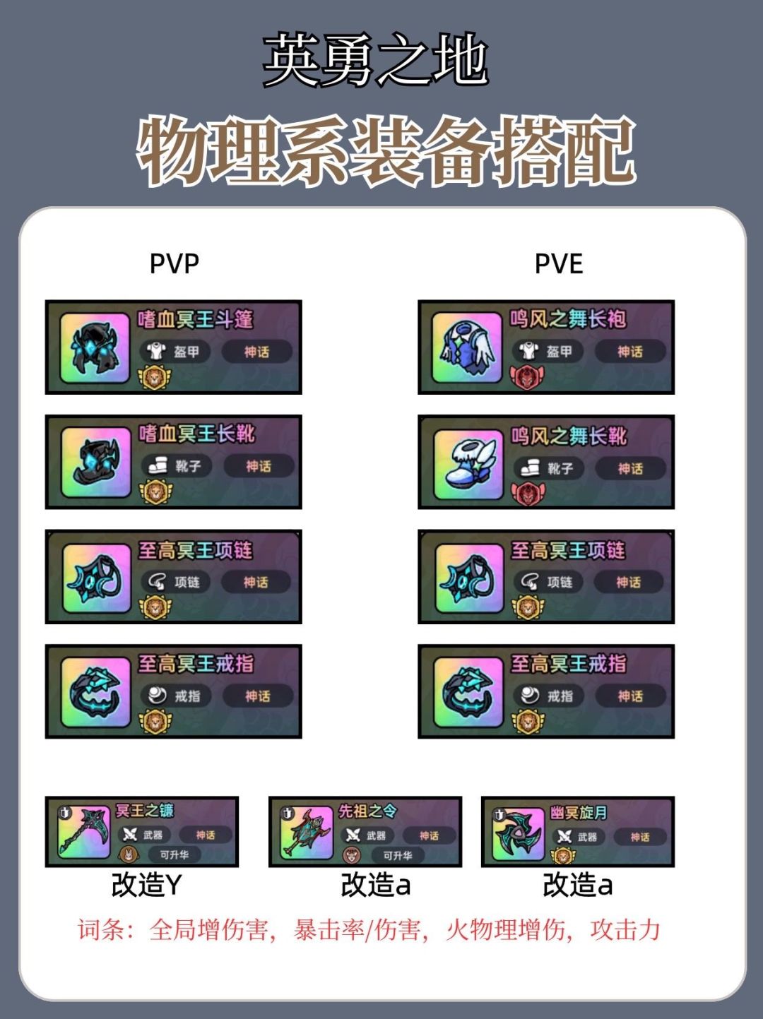【英勇之地】物理系装备搭配，魂卡新手攻略截图