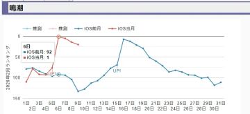 鸣潮3.1版本全球大热！多地区登顶畅销榜 在线人数创高峰