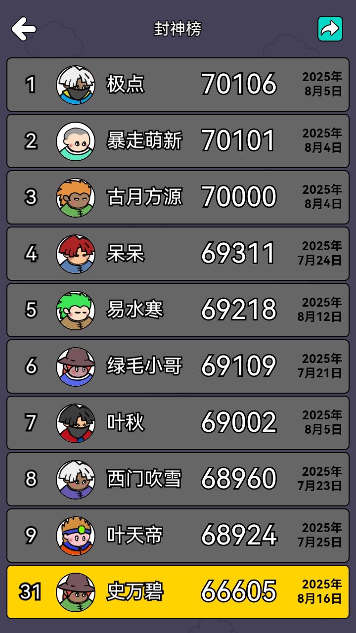 史万碧战绩66605分,位列封神榜第31 1