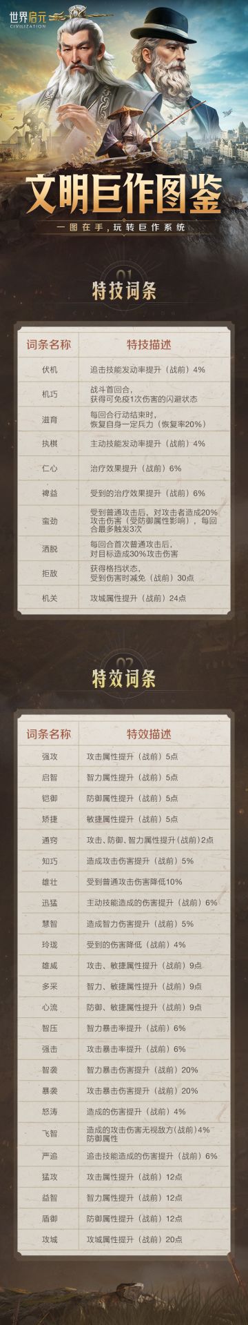 文明巨作丨特效、特技词条一图掌握