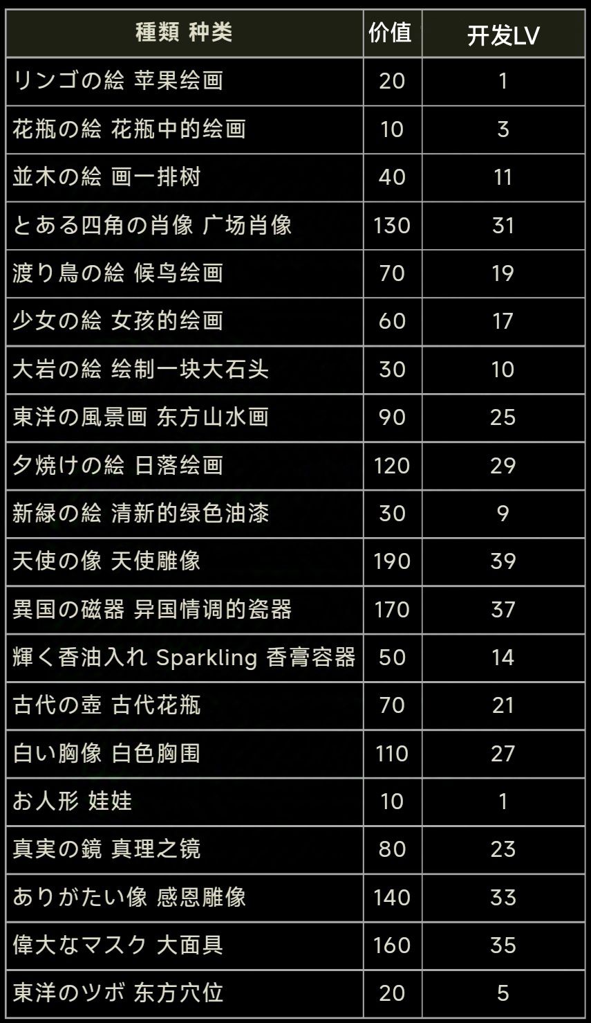 收藏家之屋 动物、鱼、艺术品、昆虫 更新版 3