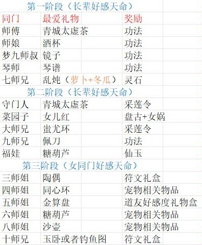 关于送礼好感度提升截图