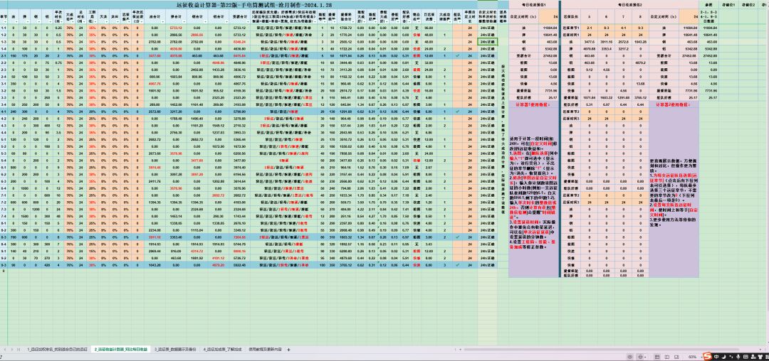 看了一下远征收益 2