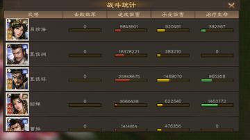 同盟boss潘凤5600W 4个装备碎片攻略