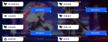 锚点降临官服以太纷争S2赛季排名预测