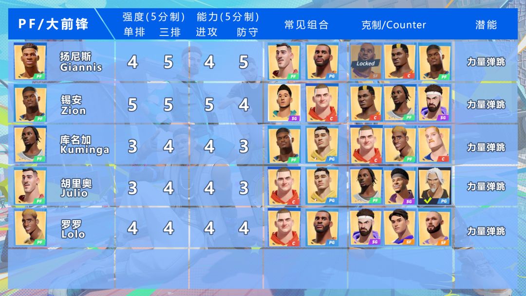 球员强度图文表 2