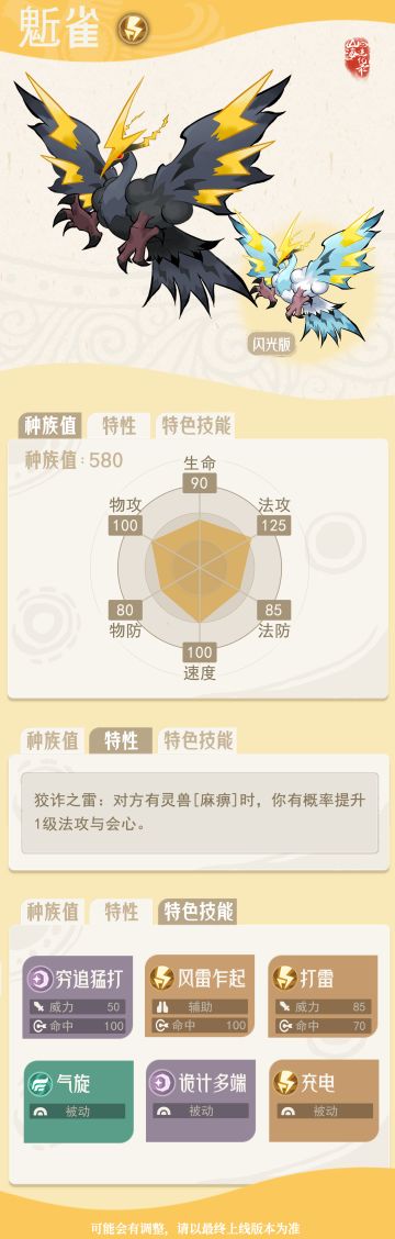 灵兽介绍丨猜猜我是谁第一期谜底——鬿雀