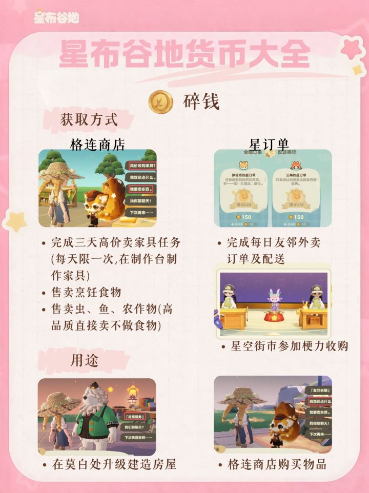 星布谷地各类货币获取及使用指南截图