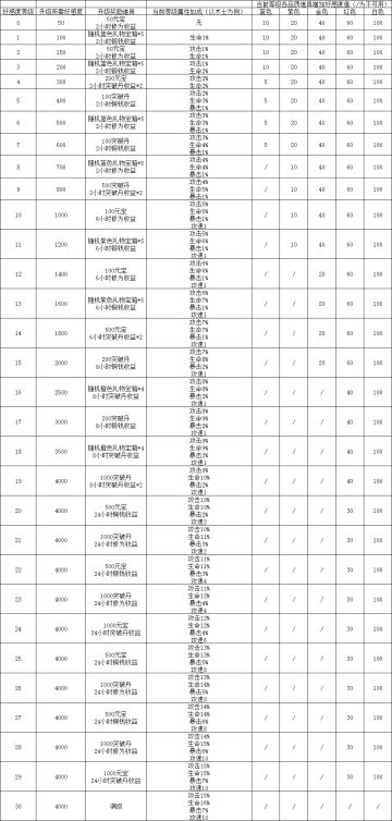 一图详解侠客好感度【投稿】