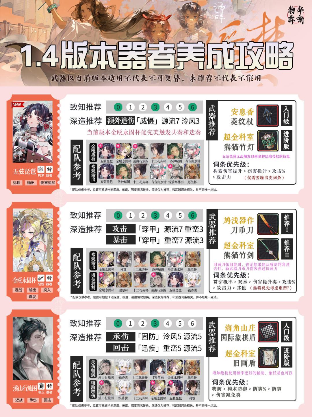 「物华弥新」1.4版本全器者养成攻略 码住截图