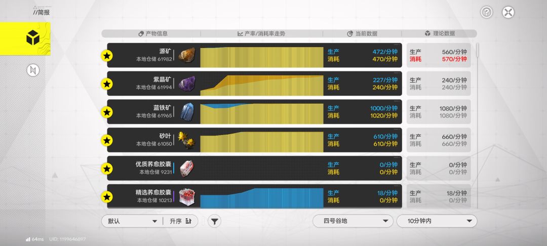 源矿消耗溢出是怎什么回事 1
