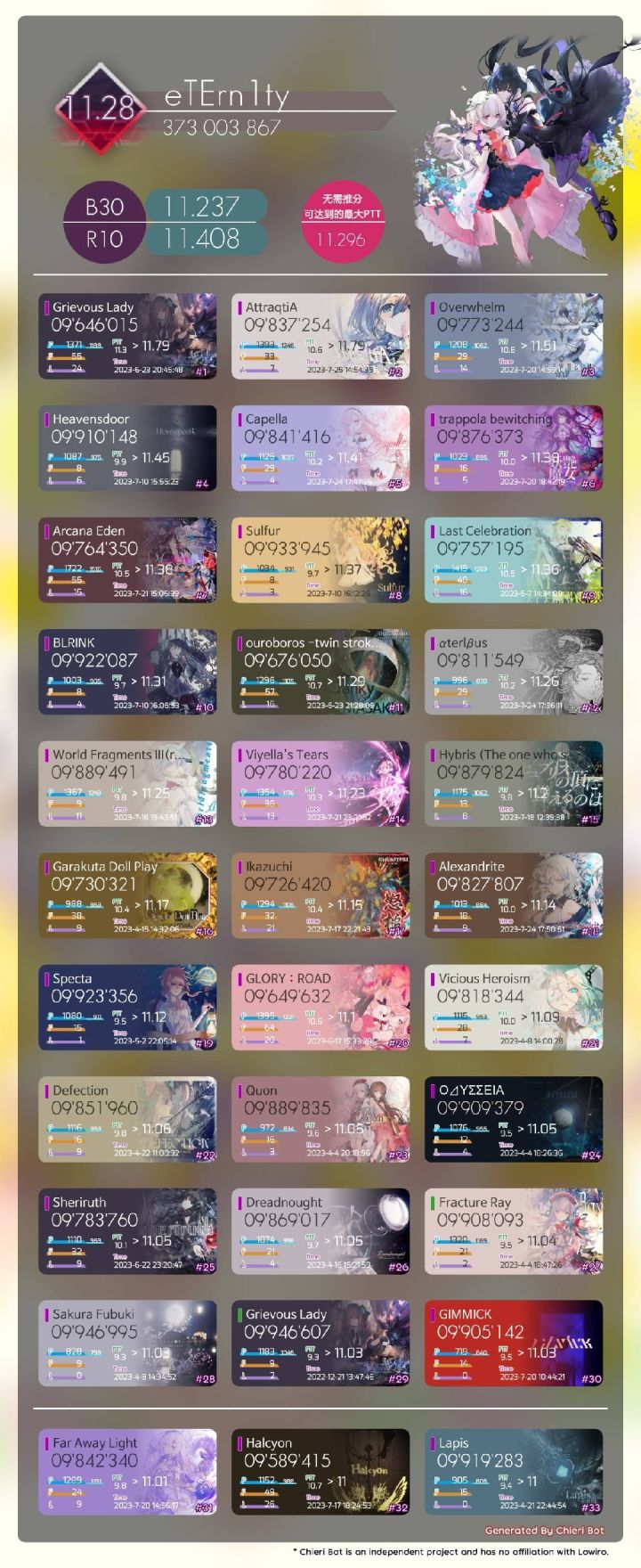 今年年初年末b30大对比截图