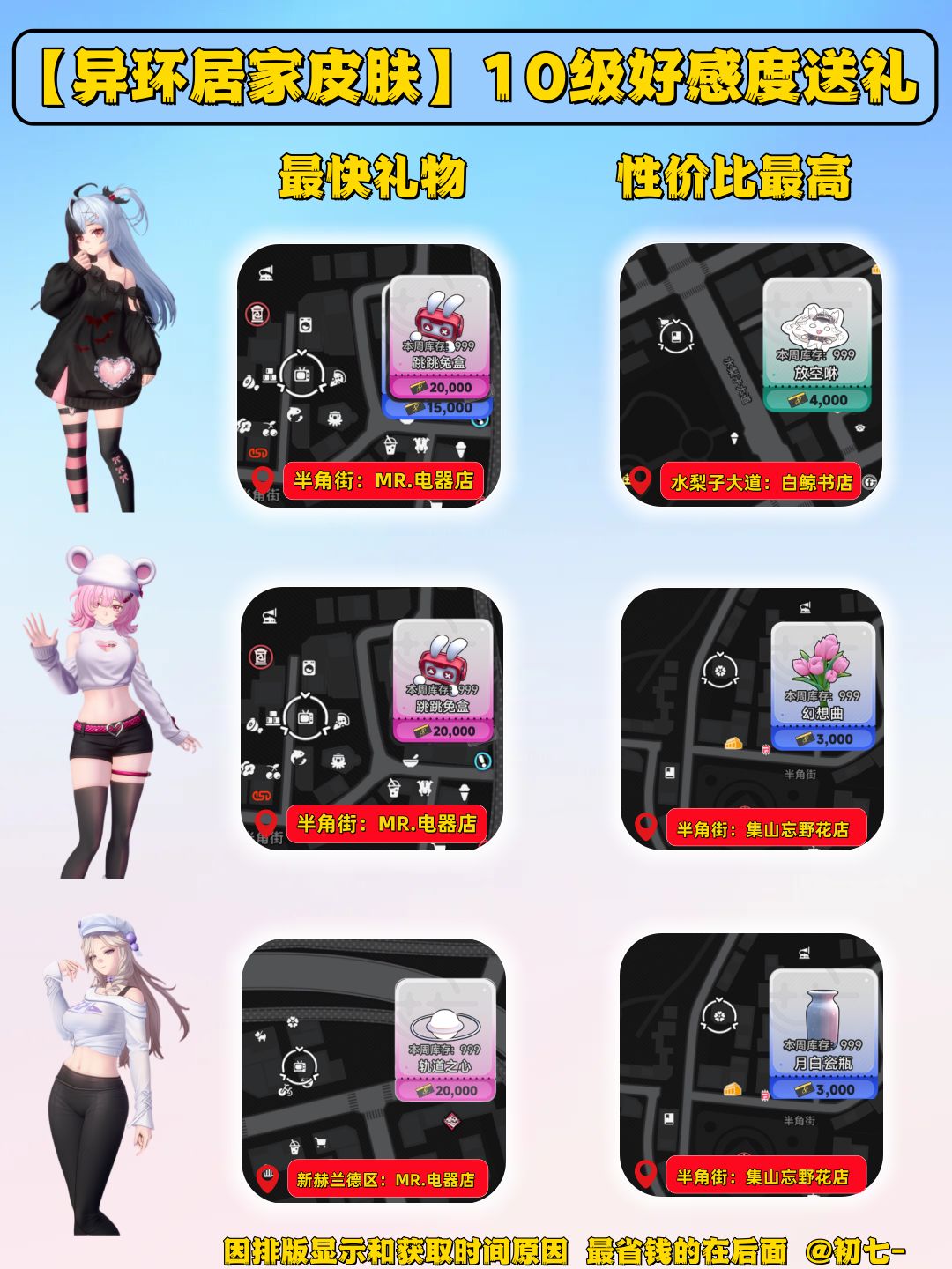 异环1.3版本10级好感居家皮肤获取礼物 3