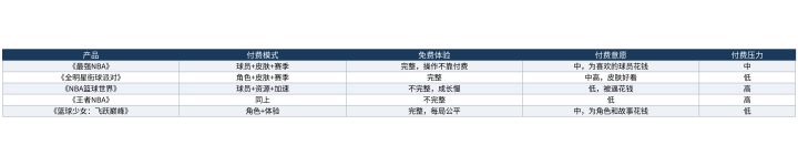 免费和付费的边界：好游戏让你想花钱而不是逼你花钱截图