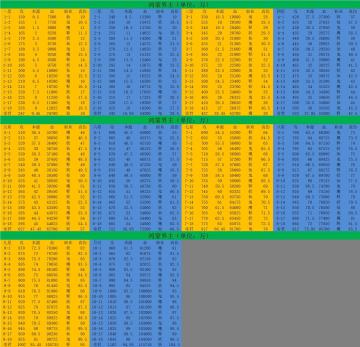 鸿蒙道君道尊属性