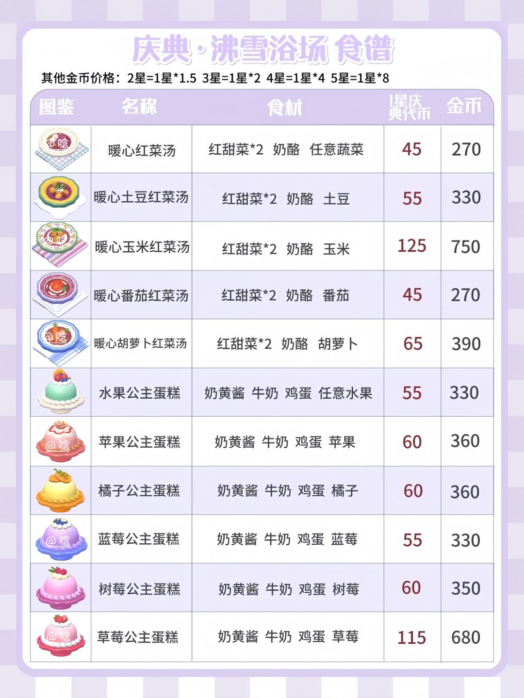 心动小镇沸雪浴场第一周全图鉴 3